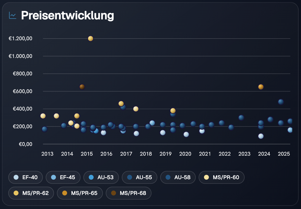 Wertentwicklung Kahnt 479
